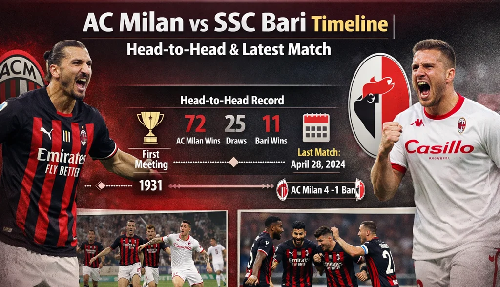 AC Milan vs SSC Bari Timeline